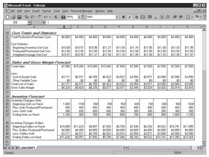 Figure 12-2. The schedule calculated by the sales forecasting starter workbook.