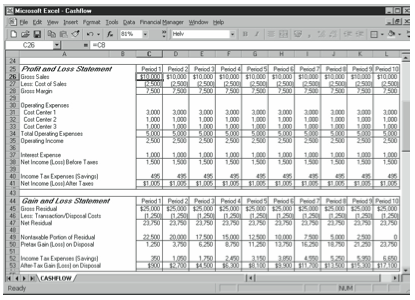 Figure 13-2. The Profit and Loss Statement area of the cash flow forecast and analysis starter workbook.