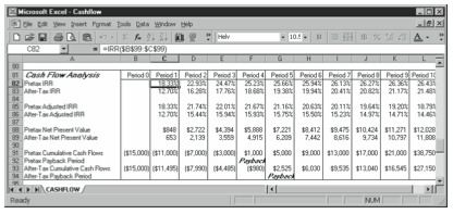 Figure 13-4. The Cash Flow Analysis schedule of the cash flow forecast and analysis starter workbook.