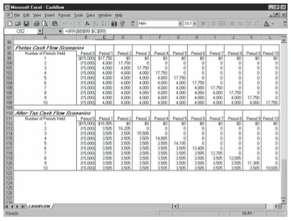 Figure 13-5. The Pretax and After-Tax Cash Flow Scenarios schedules of the cash flow forecast and analysis starter workbook.