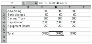 Figure 2-15. The budgeting worksheet after copying the formula in cell C7 into cells D7 and E7.