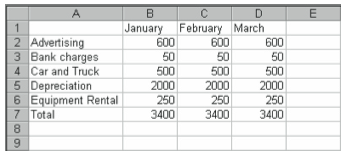 Figure 2-22. The budgeting worksheet before an AutoFormat is applied.