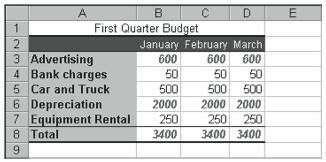 Figure 2-33. Conditional formatting applied to values.