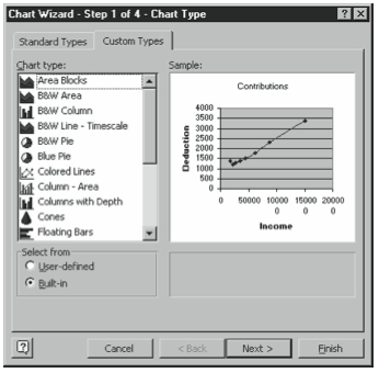 Figure 3-22. The Custom Types tab of the first Chart Wizard dialog box.