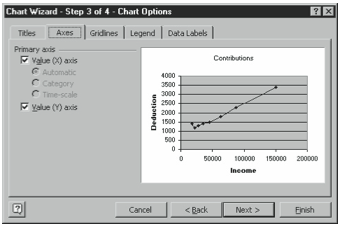 Figure 3-24. The Axes tab of the third Chart Wizard dialog box.