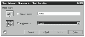 Figure 3-25. The fourth Chart Wizard dialog box.