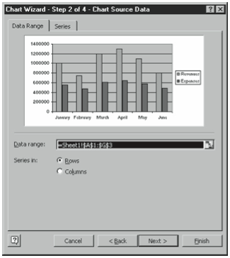 Figure 3-6. The second Chart Wizard dialog box.