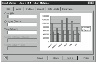 Figure 3-7. The second Chart Wizard dialog box.