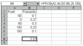Figure 4-11. Finding the average in a data set using the Birth Rates spreadsheet.