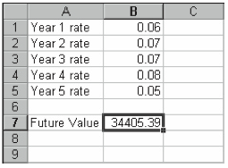 Figure 5-7. A worksheet set up to use the FVSCHEDULE function.