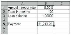 Figure 6-14. A simple loan payment workbook.