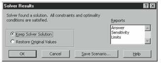 Figure 6-21. The Solver Results dialog box.