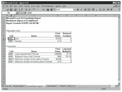 Figure 6-23. The sensitivity report.