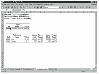 Figure 6-24. The limits report.