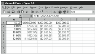 Figure 6-6. The data table after you calculate the what-if formula for each of the input values.