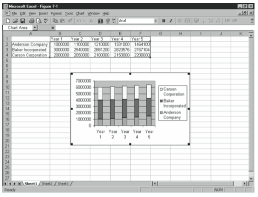 Figure 7-1. An Excel chart such as you might use for an OLE source document.