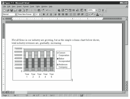 Figure 7-3. The Word document after adding the Excel chart object.