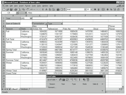 Figure 8-9. A PivotTable with grouped fields as headings.