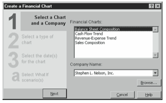 Figure 9-23. The first Create A Financial Chart dialog box.