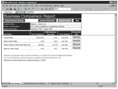 Figure 9-8. The first page of a Business Comparison report.